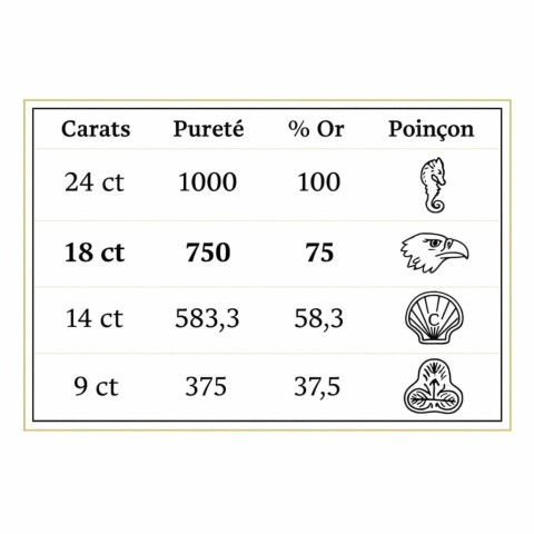 poincons-or